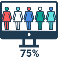 75%