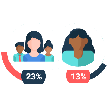 23%, 13%